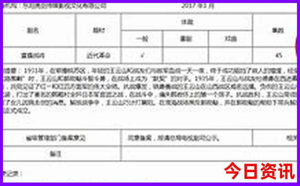 重庆有什么地方好玩