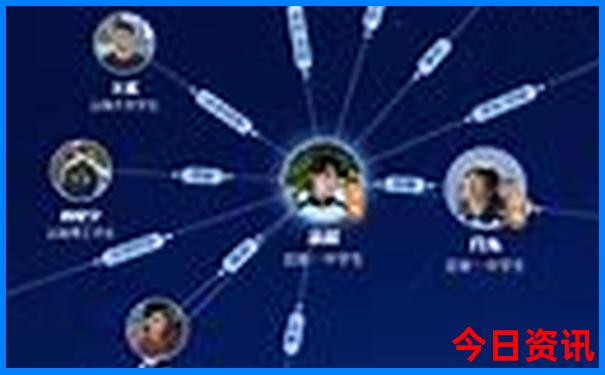 长治有什么旅游景点